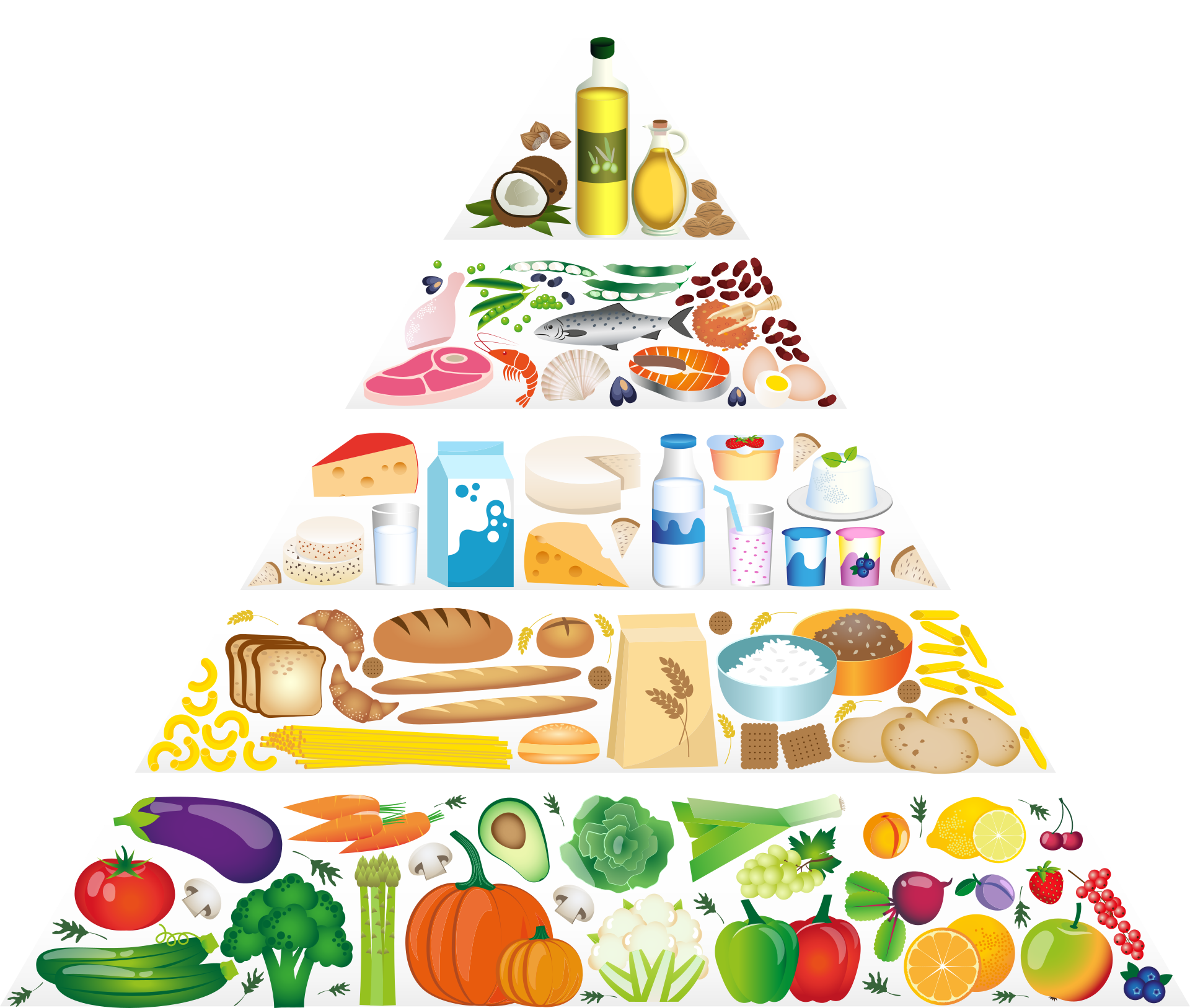 Piramide alimentare